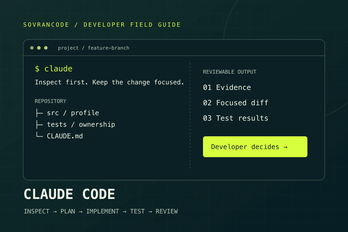 Illustrated Claude Code terminal linking repository context, a focused diff, tests and developer review